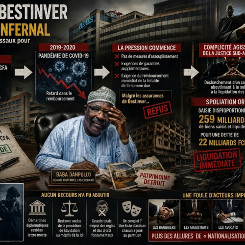 Affaire Baba Danpullo: Human Rights Watch l’avait prédit