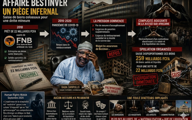 Affaire Baba Danpullo: Human Rights Watch l’avait prédit